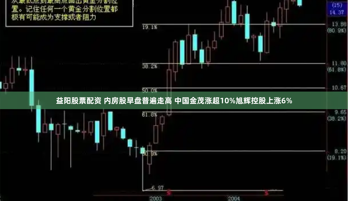 益阳股票配资 内房股早盘普遍走高 中国金茂涨超10%旭辉控股上涨6%