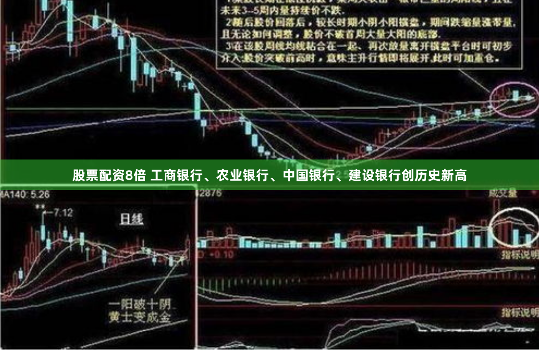 股票配资8倍 工商银行、农业银行、中国银行、建设银行创历史新高