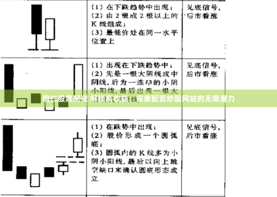 铜仁股票配资 解锁高收益：探索配资炒股网站的无限潜力