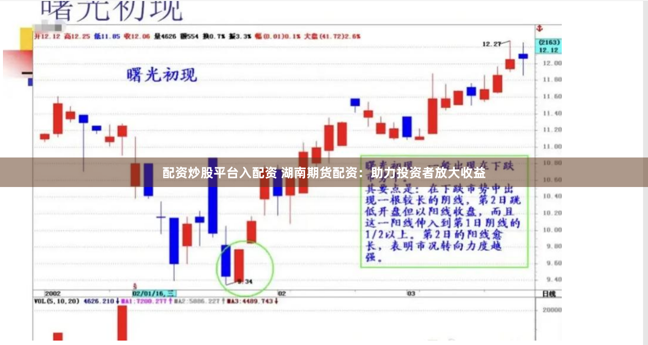 配资炒股平台入配资 湖南期货配资：助力投资者放大收益