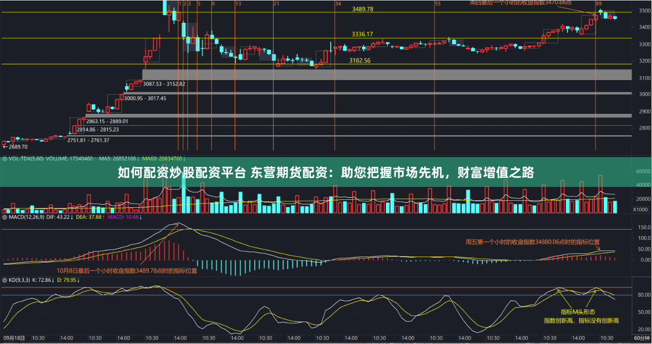 如何配资炒股配资平台 东营期货配资：助您把握市场先机，财富增值之路