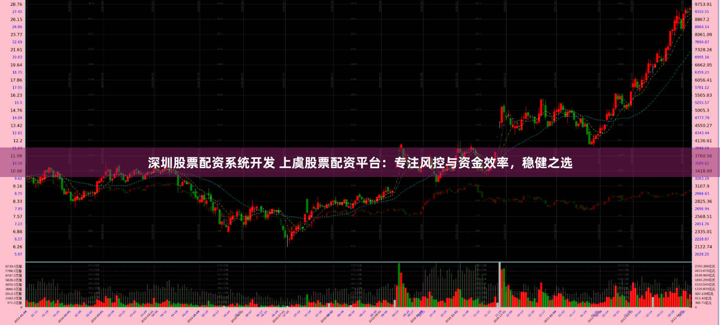 深圳股票配资系统开发 上虞股票配资平台：专注风控与资金效率，稳健之选