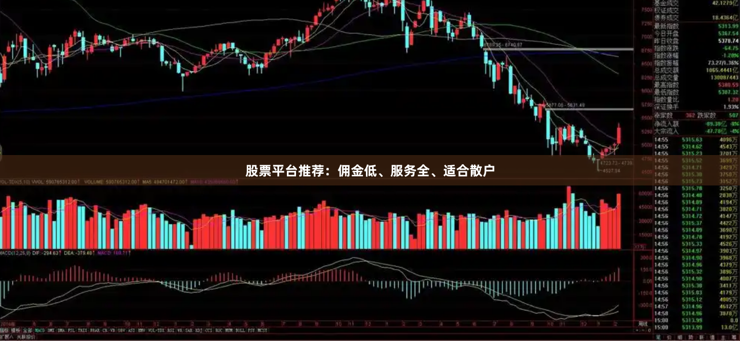 股票平台推荐：佣金低、服务全、适合散户